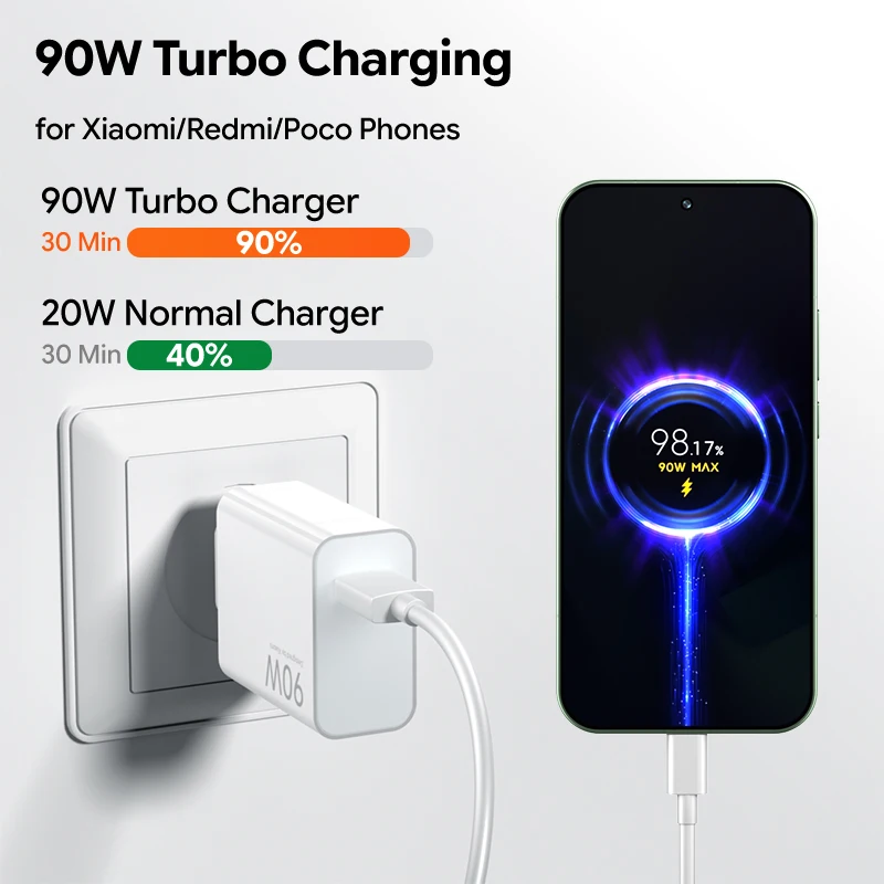 Original 90W Xiaomi Charger Turbo Fast Charger for Poco X7 Pro X6