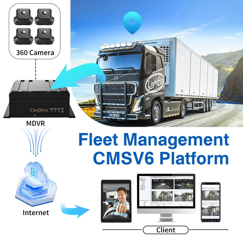 CareDrive MR910-360B Ai Mobile Dvr 4BSD كاميرا مسجل مركبة 360 مراقبة عرض عين الطيور 4G واي فاي أسطول سيارة الصندوق الأسود #4