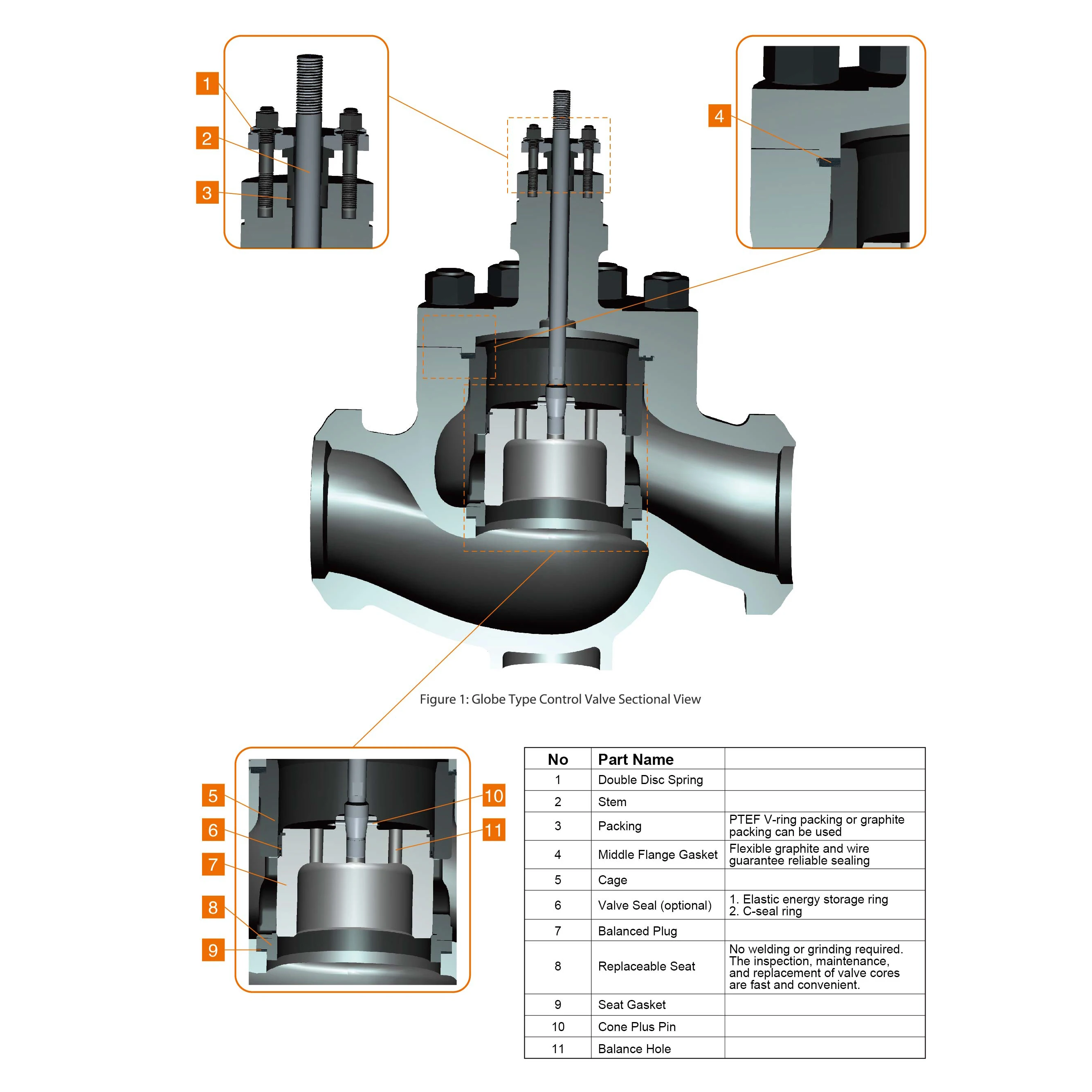 Electric Actuated High Pressure Main Steam Header Vent Control Valve High Temp Power Plant Blow-off Regulator