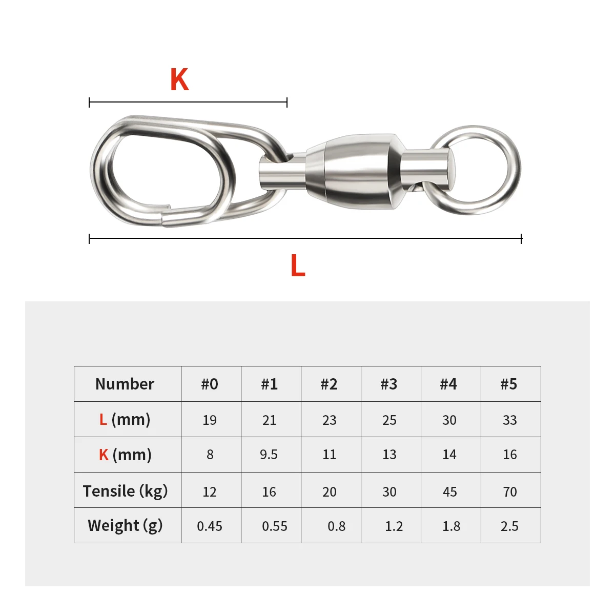 10pcs Stainless Steel Ball Bearing Swivel Quick Snap Fishing Accessories Professional Fishing Tackle