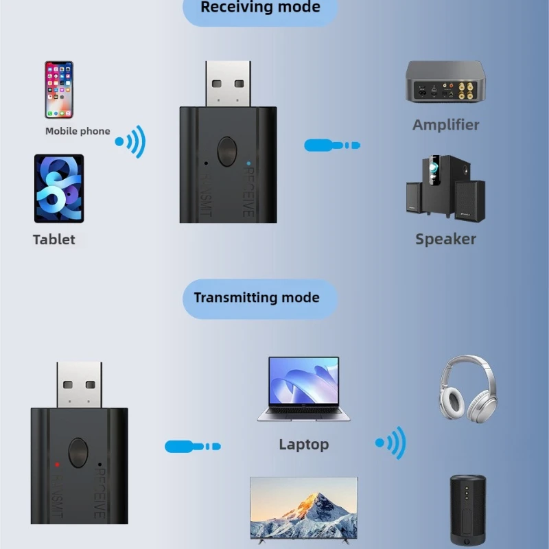 Bluetooth 5.3 Audio Receiver Dongle USB To 3.5mm Jack Car Audio Aux Bluetooth 5.3 Handsfree Kit For Car Receiver BT Transmit