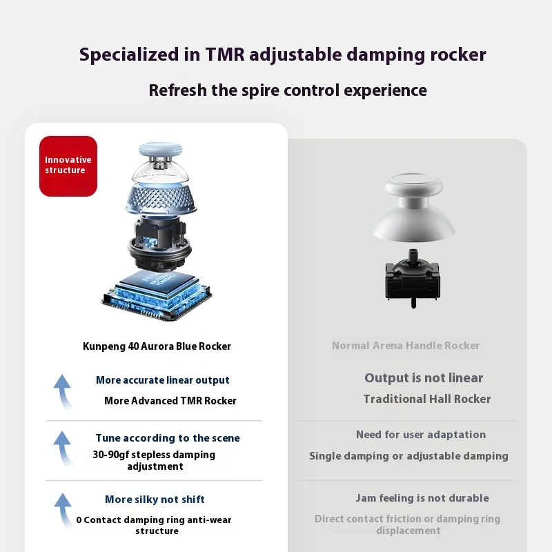 BeiTong BeTop KunPeng 40 Gamepad Aurora Blue 3 Mode وحدة تحكم ألعاب لاسلكية 2000HZ TMR عصا التحكم الزناد Gamepads PC NS مخصص