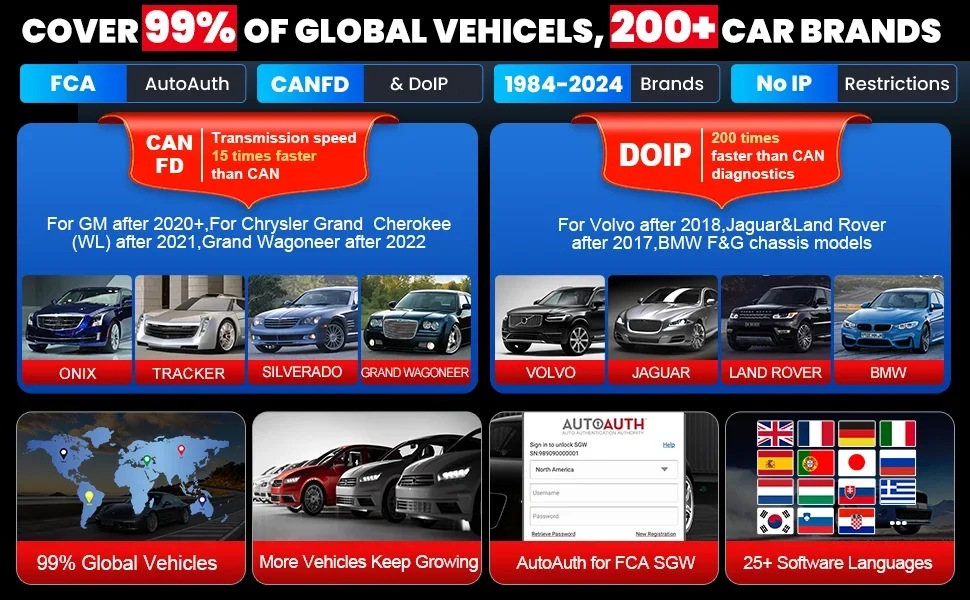 for Car Diagnostic  Auto OBD2 Scanner LAUNCH X431 PRO V5.0 CANFD/DOIP SGW All System 37 Reset ECU Coding Bi-Directional PRO TT