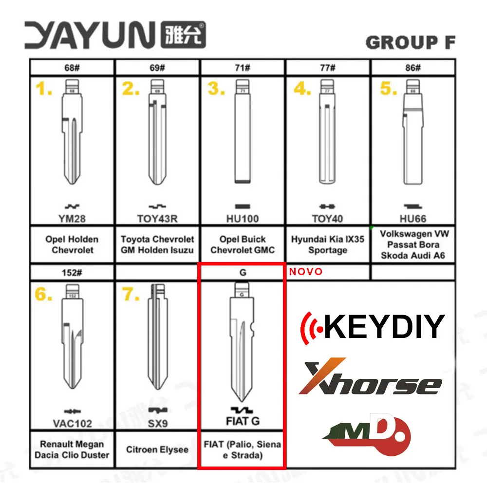 10PCS YAYUN KD Xhorse JMD VVDI Remote Car Key Blade Blank for KD900-X2 For Renault Toyota BMW VW AUDI PSA Peugeot Citroen Ford