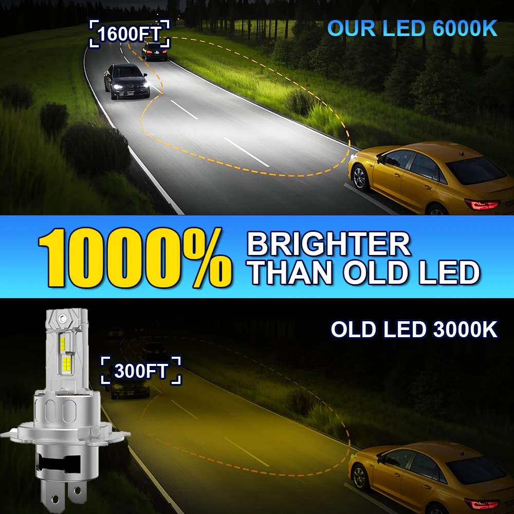 

2 шт. H4 светодиодные автомобильные фары DC12V-24V 20000LM дальний/ближний свет 3570 CSP беспроводной с вентилятором мини-лампа для Toyota RAV4 1996-1997
