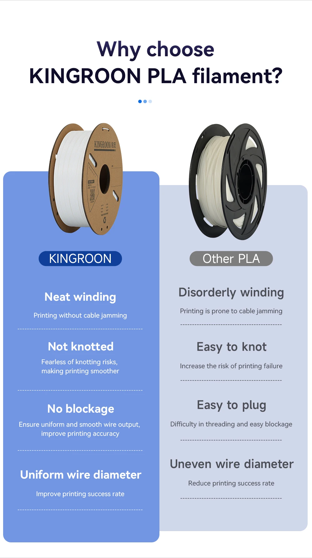 KINGROON Filament PLA 1,75 mm Filament do drukarki 3D 5/10 rolek Drukowanie 3D Plastikowy materiał 100% bez pęcherzyków do drukarki 3D FDM MIX