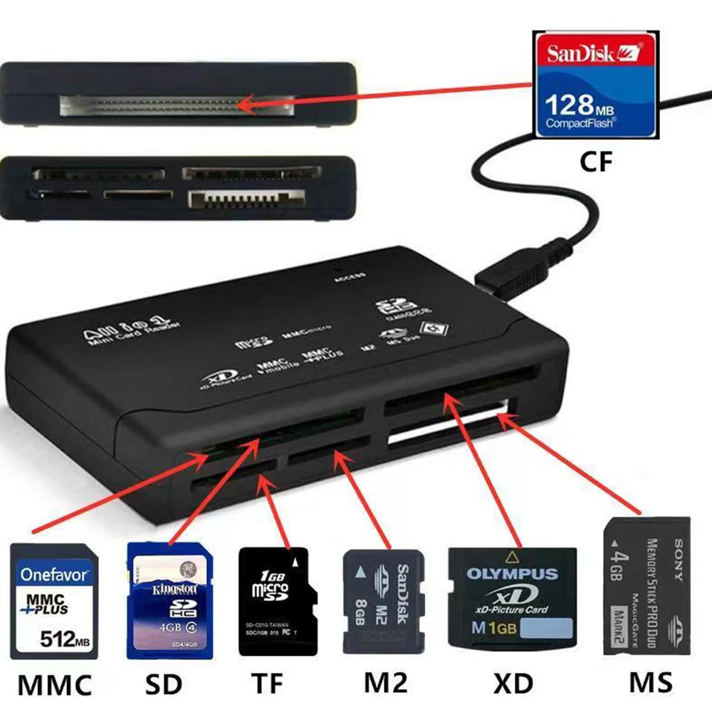 قارئ بطاقة ذاكرة لـ MP3 ، كاميرا رقمية ، قارئ بطاقة USB خارجي ، SD ، SDHC ، ميني ، مايكرو M2 ، MMC ، XD ، CF ، بيع بالجملة ، 21 نوعًا في 1