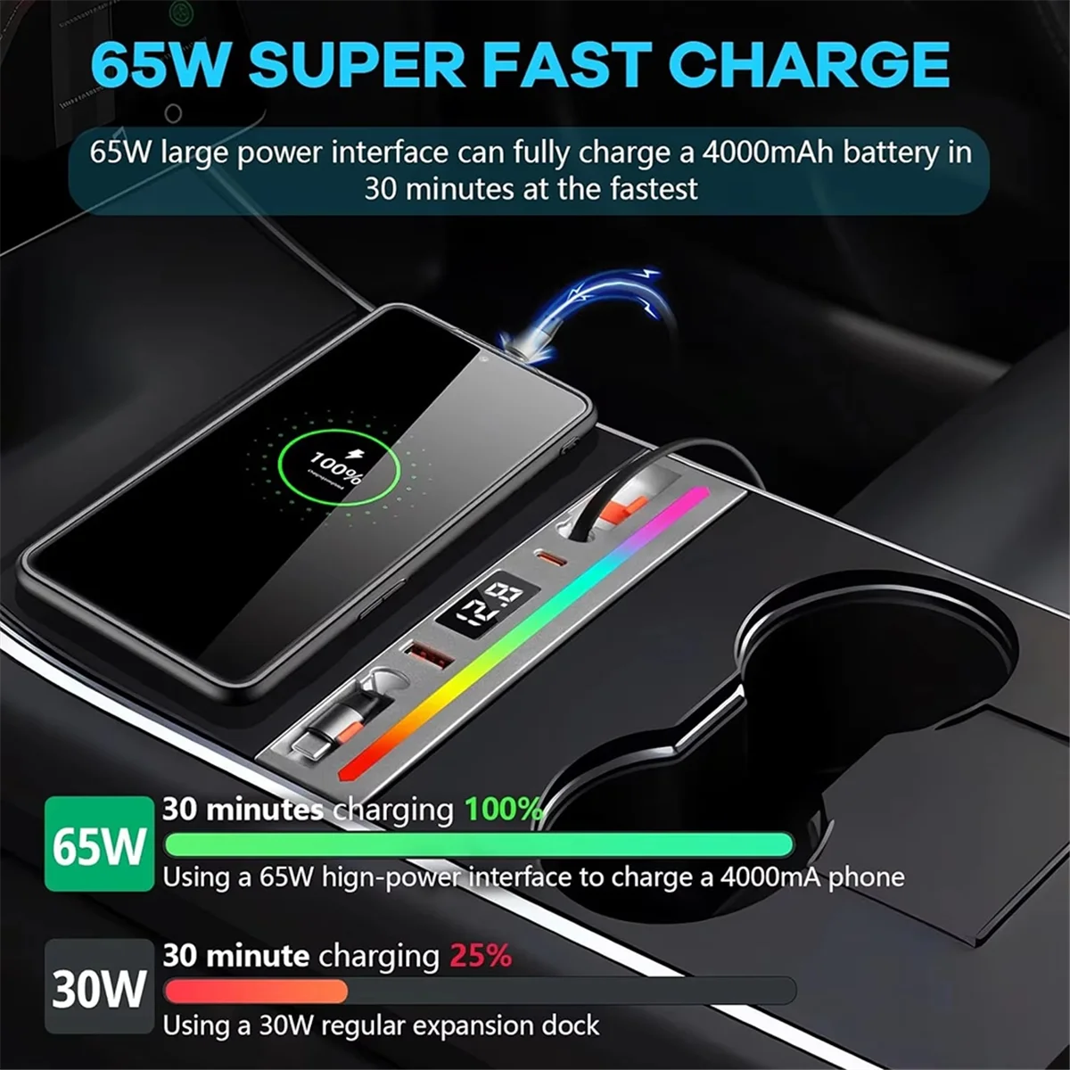 Док-станция BISMZ USB-концентратор с радужной подсветкой, 4 порта, выдвижной Light-Ning и Type-C, быстрая зарядка для Tesla Model 3