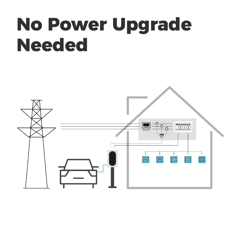 Custom Solar Wallbox EV Charger 22kw Type 2 EU Market Charging Station for Electric Car