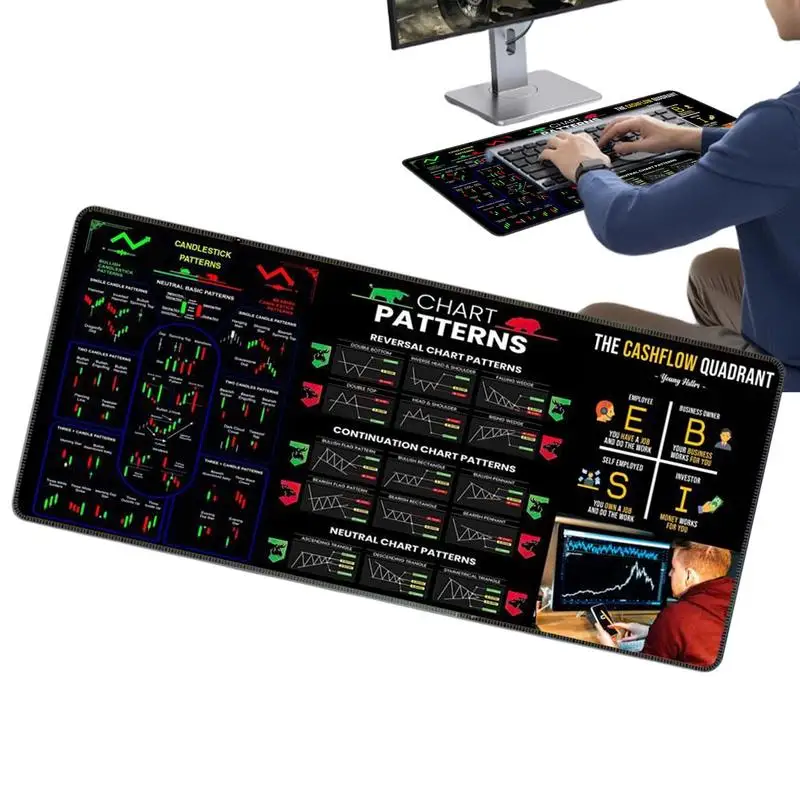Stock Market Trading Muizen Pad Grafiekpatronen Spiekbriefje voor dag voor handelaars Grote antislip tafelmat voor kantoor