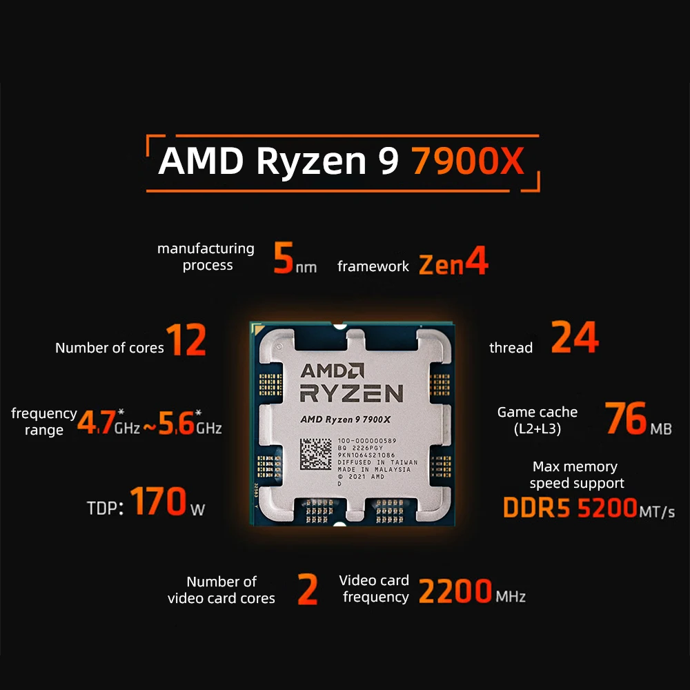 AMD Ryzen 9 7900X R9 7900X 4.7 GHz 12-Core 24-Thread CPU Processor  with Integrated Graphic without Fan