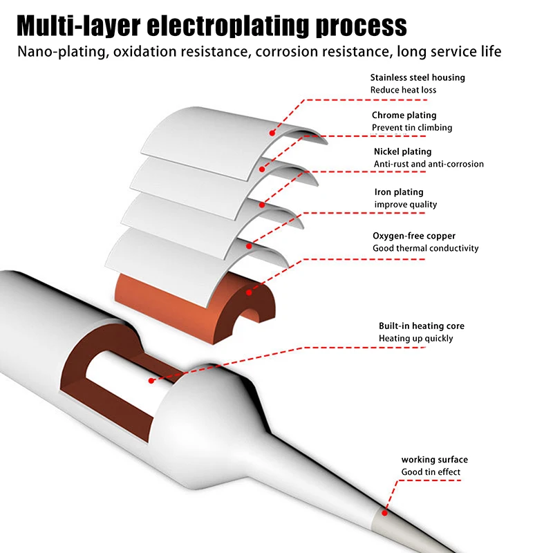 C210 سبيكة لحام تلميح سريع الأساسية كفاءة الحرارة ل JBC T210 T26D لحام الجدول مقبض متوافق T80 HS 02 سبيكة لحام تلميح