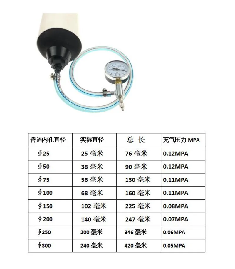 Tuyau De Diaètre Intérieur En Caoutchouc Naturel, Sac D’air Gonflable