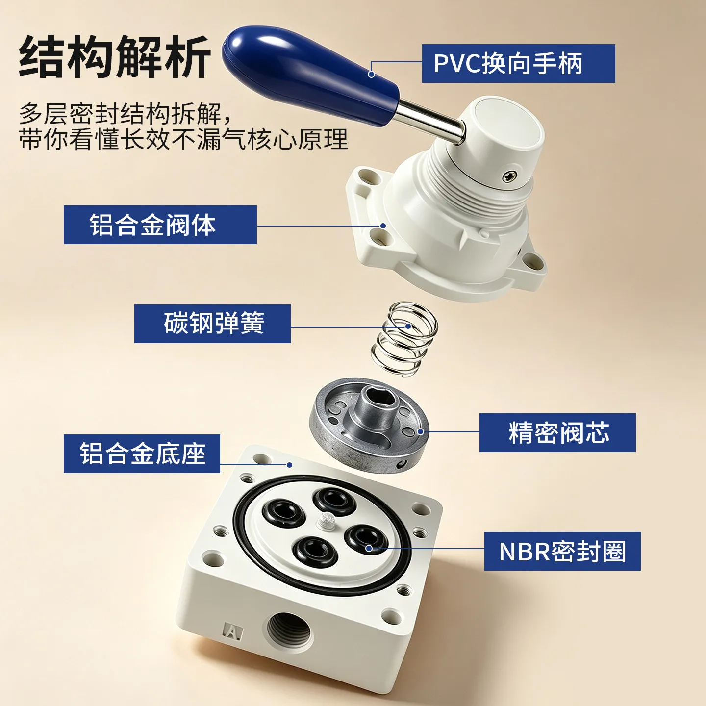 Three four-way manual reversing valve cylinder control hand valve pneumatic switch hand valve HV- 02/03/04