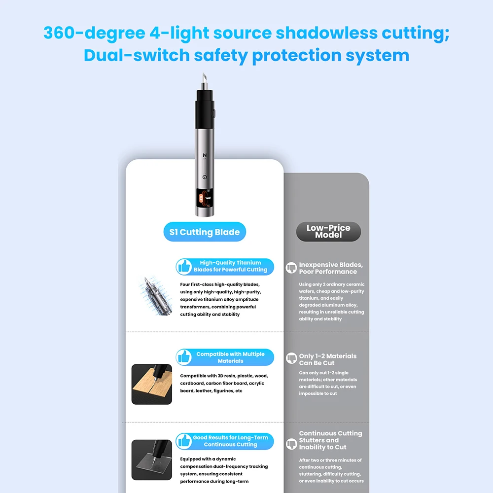Ultrasonic Cutter Power Engraving Tool Industrial  Repair Tool For DIY 3D Printing Cutting PVC Wood Cutting Hand Tool