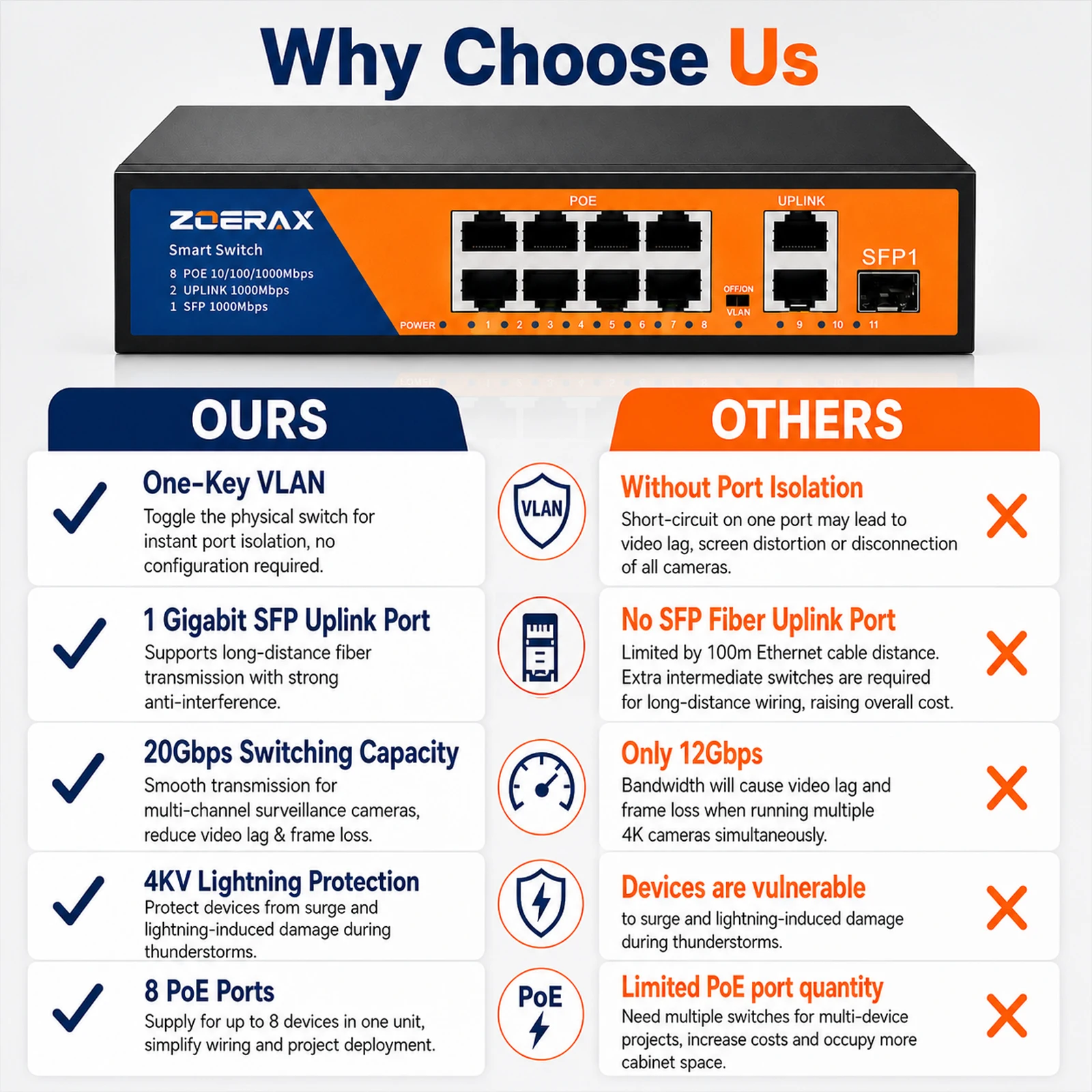 Natalink 8-Port Gigabit PoE Unmanaged Network Switch 2 Uplink 1 SFP Slot One Click VLAN Auto Negotiation for Surveillance