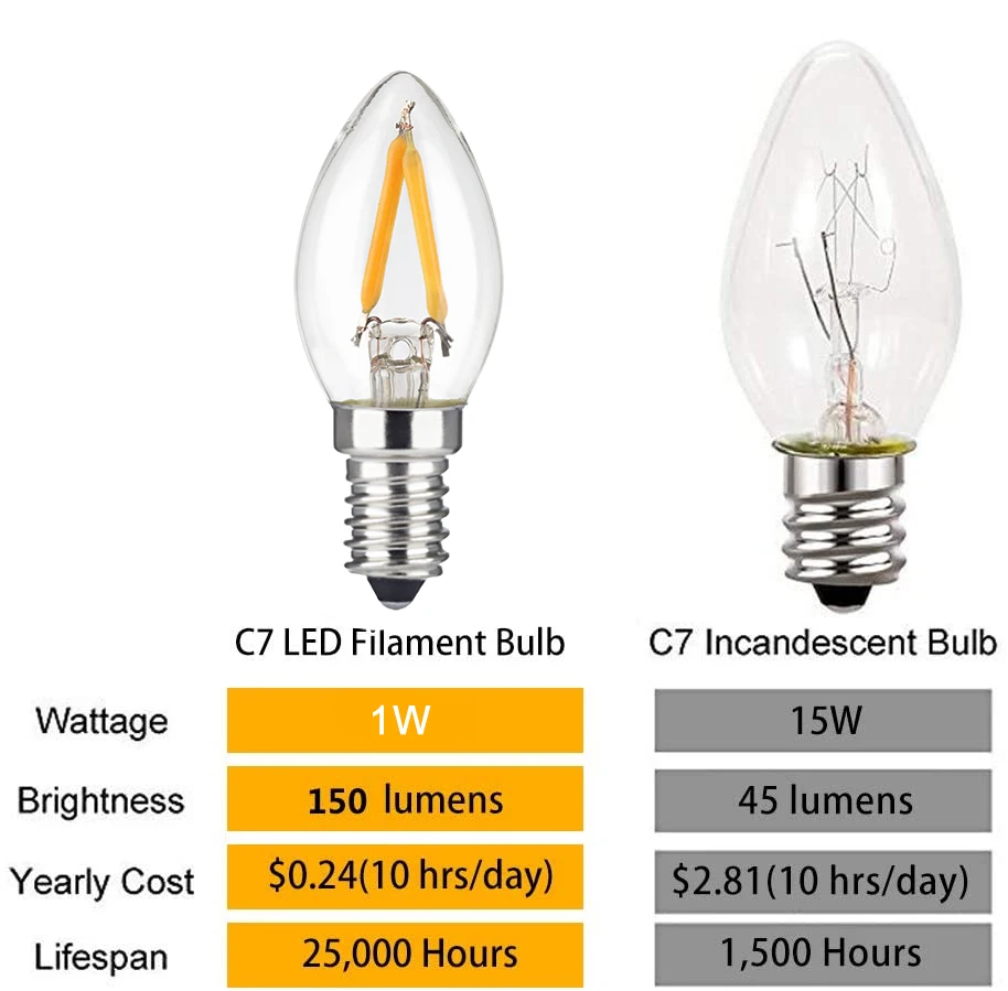 Edison Led Candle Bulb  E12 E14 110V 220V Dimmable C7 C7G T20M T22F T22G 0.5W 1W For Home Decor LED Lighting Lamp Ampoule Lights