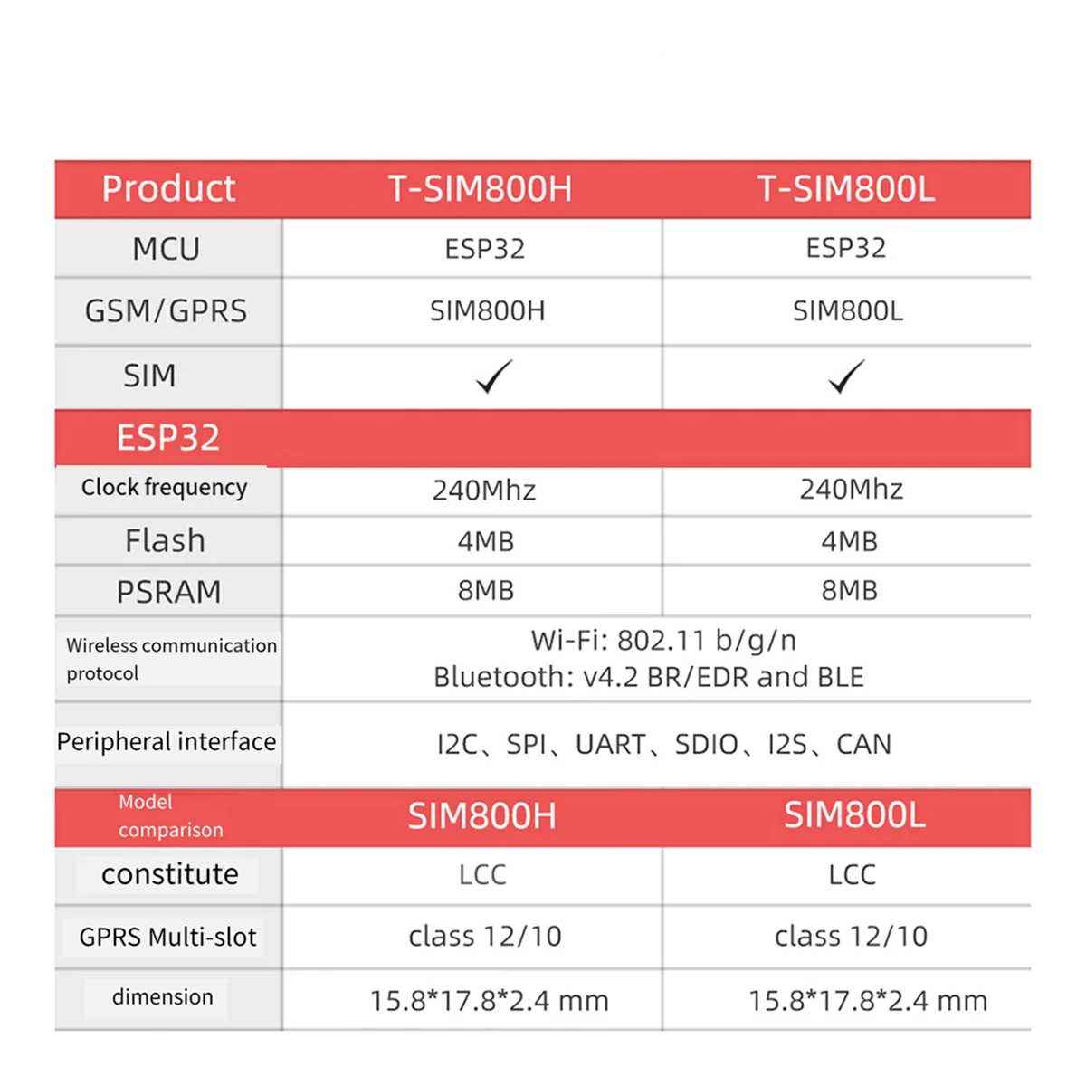 N82R SIM800H Modul Nirkabel T-call & Modul MCU32 PMU dengan Antena GPRS SIM800H-8MB-Q390