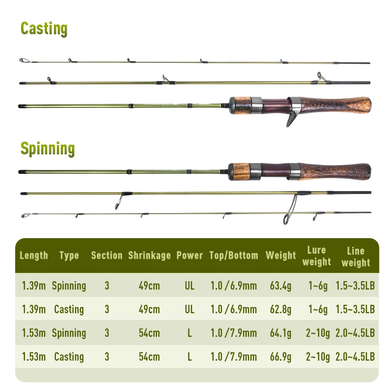 Kingdom STREAM KING Ultralight Carbon Fishing Rod MF Action Spin Casting Fishing Rod 3 Sections UL L Power Portable Travel Rod