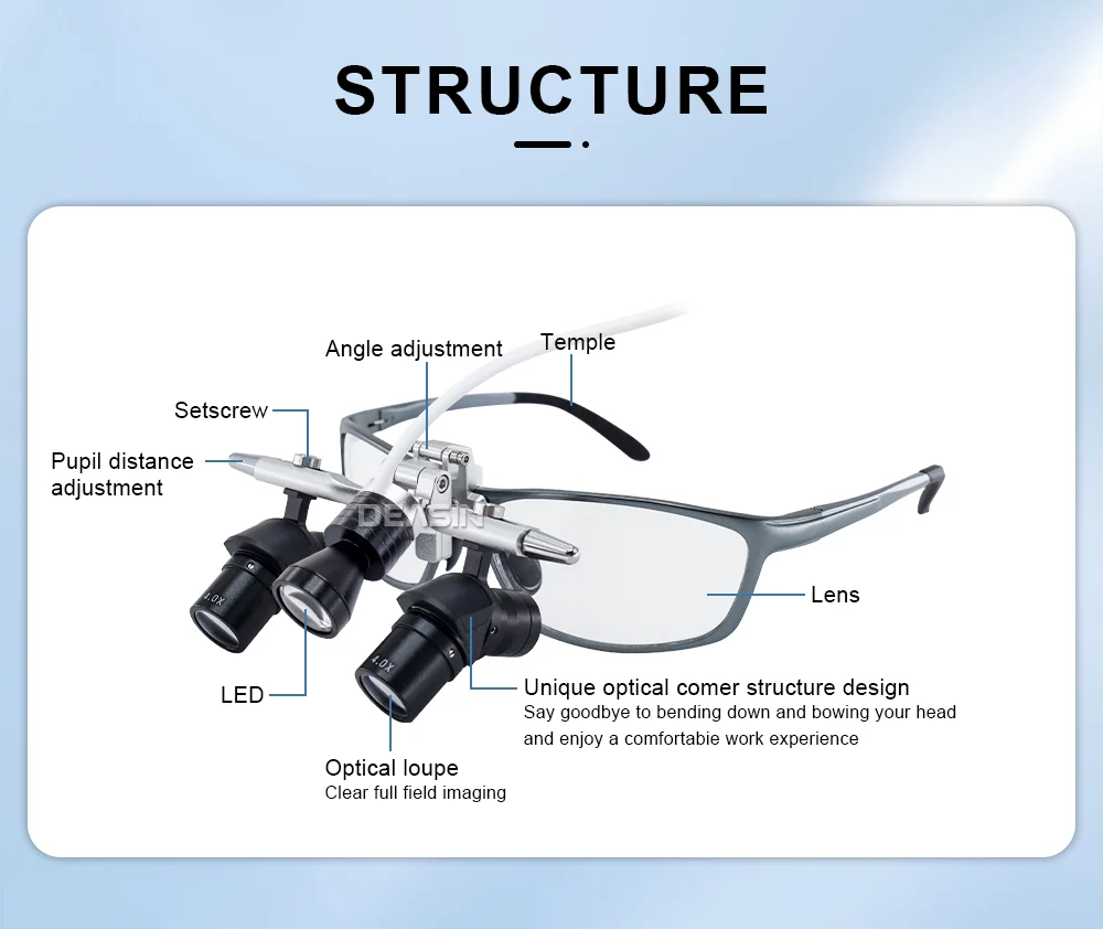 DEASIN Dental Ergo2 Loupes 45°Optical Corner Structure 4X 5X 6X Magnifying Glass with 5W LED Light Surgery Lens