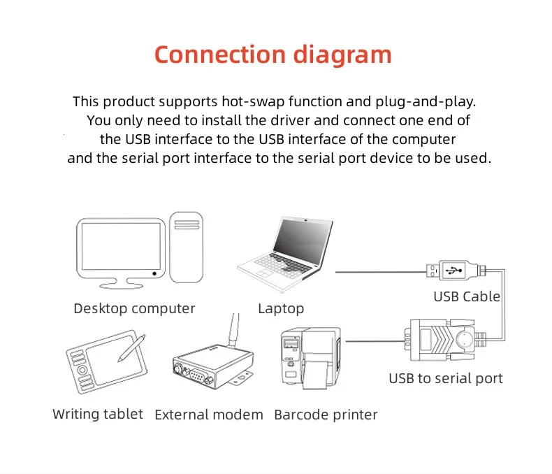DTECH DT-5001A(GT) 금도금 인터페이스 타입 A USB2.0 to RS232 DB9 시리얼 포트 9핀 어댑터