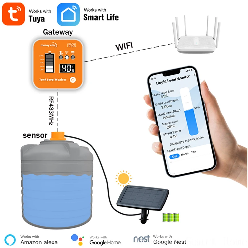 Tuya Smart Wifi Ultrasonic Water Level Sensor With RF LCD Temperature Time Display Solar Power  Remote Alarm Detection