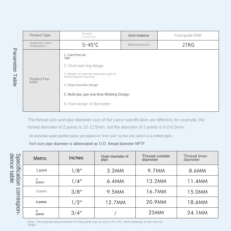 Suitable for Water Purifier Card-free Quick Straight-through Connector 1/4 