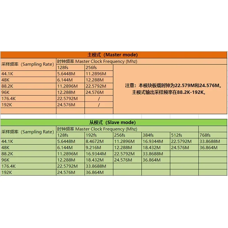 DLHiFi wm8782 Dual-channel 24-bit ADC data acquisition card AUX analog audio to I2S left and right aligned digital output module