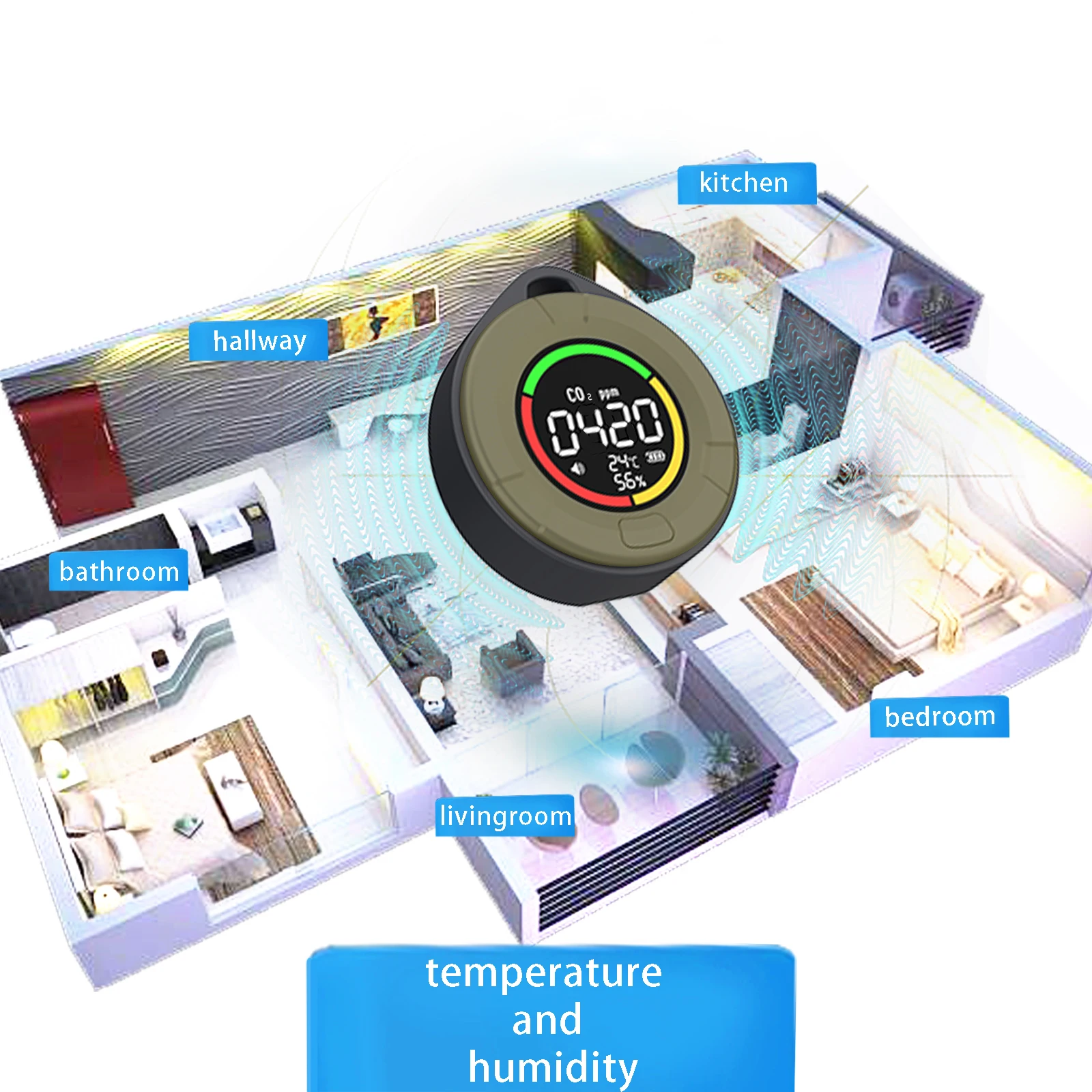 Cyfrowy detektor jakości powietrza 3 w 1, monitor temperatury i wilgotności CO2, tester dwutlenku węgla, detektor LCD z możliwością ładowania