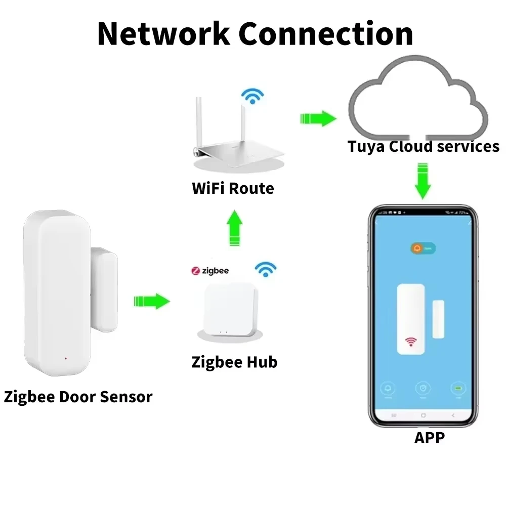 Zigbee 3.0 Tür- und Fenstersensor, Sicherheits-Magnetkontakt-Detektor, APP-Fernalarm für Alexa, Google Home Hub erforderlich – Detail 1