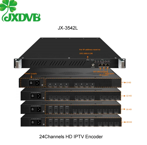 24 in 1 HD Mpeg4 1080P Video Hardware Encoder