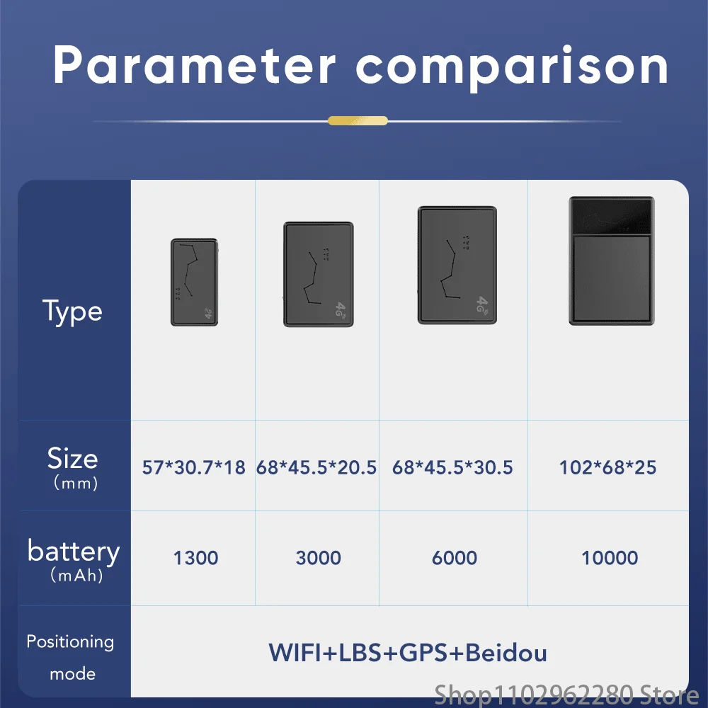 Mini localizador GPS portátil 4G, localizador a través de satélite, antirrobo, coche de larga distancia, rastreador de ubicación GPS en tiempo Real,