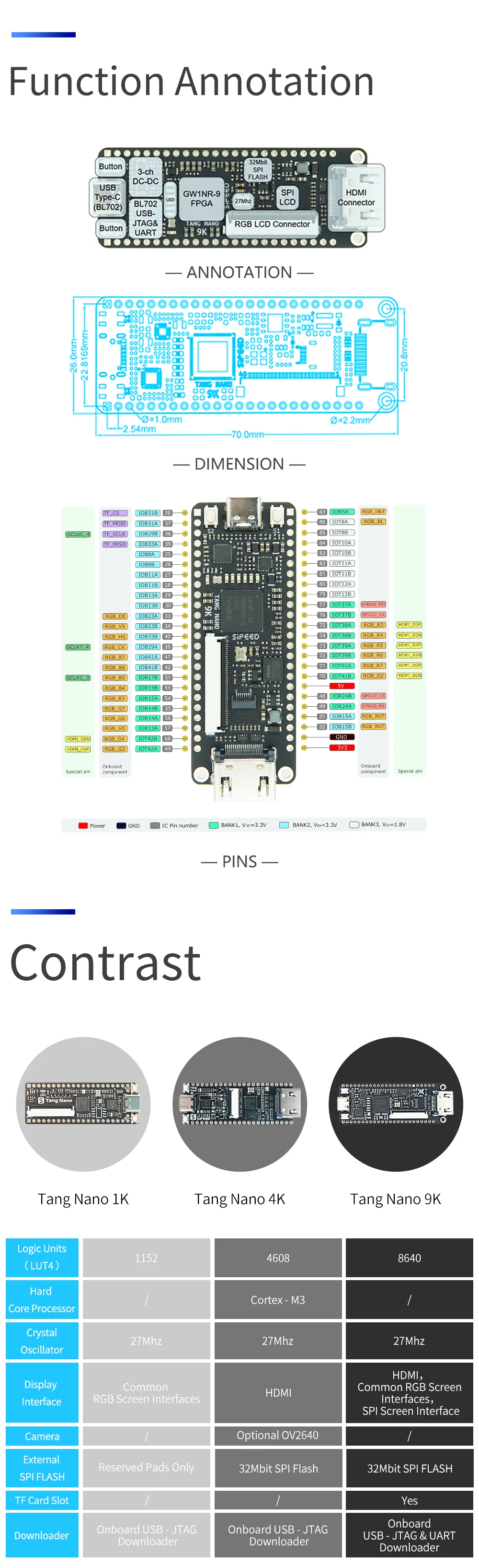 Tang Nano 9K FPGA Entwicklungsboard – GW1NR-9 Mit RISC-V, HDMI & LCD-Unterstützung
