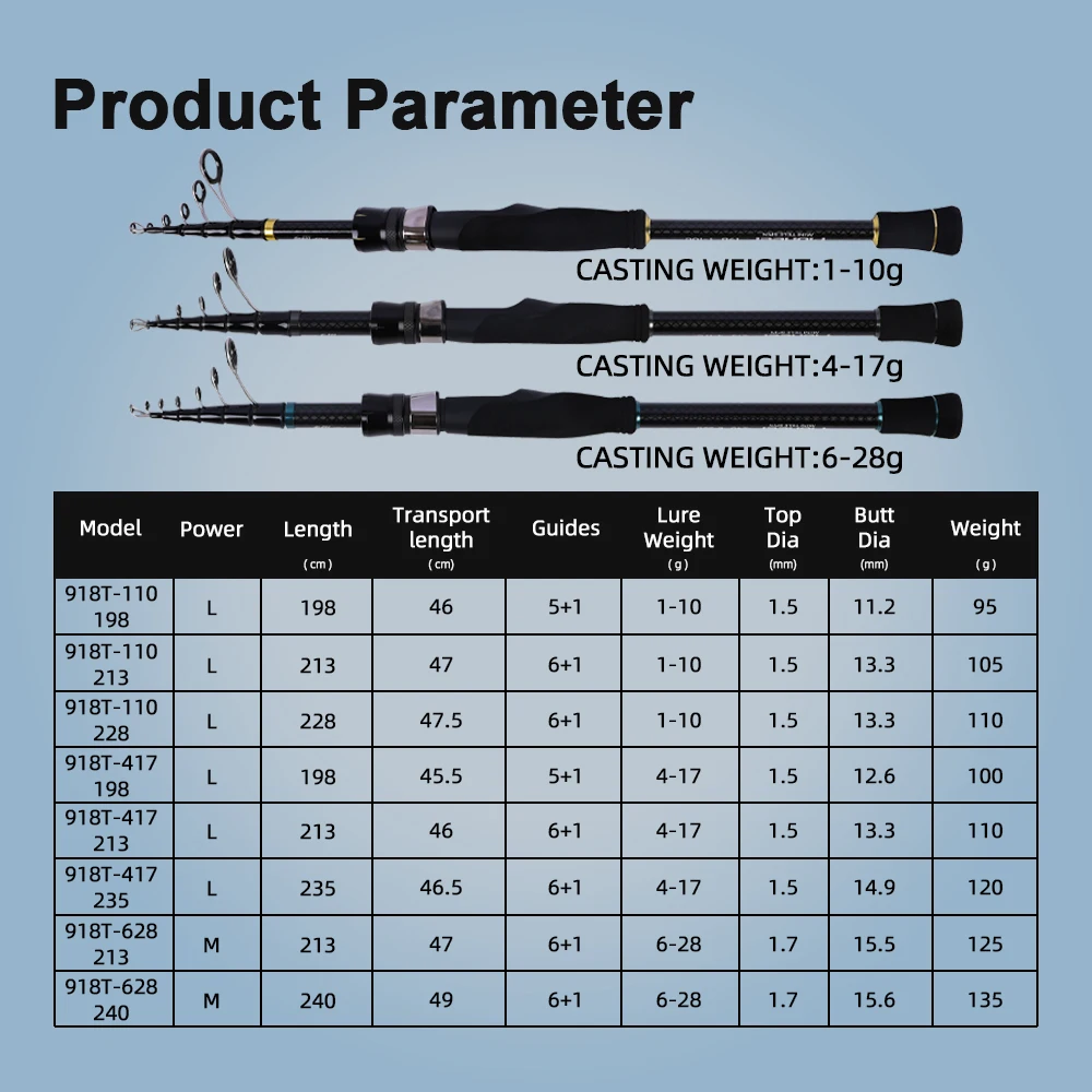 MIFINE PIONEER MINI Telescopic Fishing Rod 24T Carbon Fiber Lightweight Spinning Rods CW 1-10g 4-17g 6-28g L/M Fish Tubular Tip - Image 2