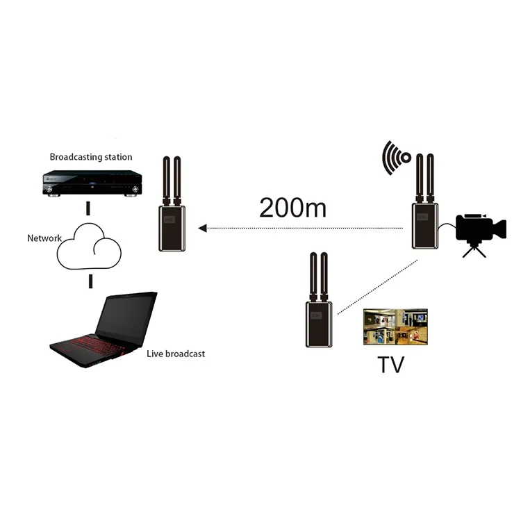 200M Hd Draadloze Extender Met Achtergesp Batterij Hd Video En Audiosignalen Zender En Ontvanger