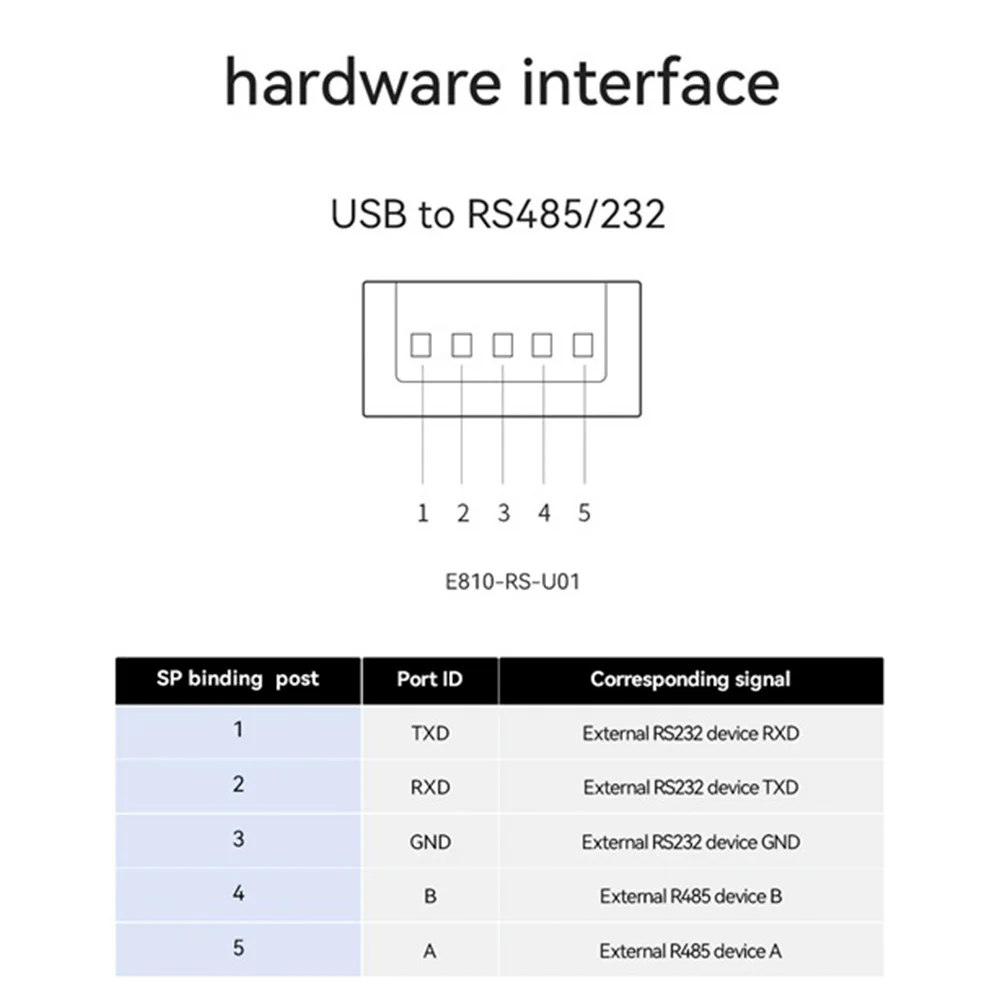 ตัวแปลง USB เป็น RS485 RS232แบบอุตสาหกรรมการป้องกันการอัพเกรดการแปลง RS485เข้ากันได้ V2.0ตัวเชื่อมต่อ RS-485มาตรฐาน
