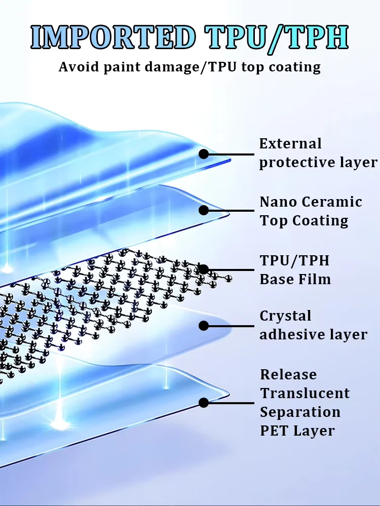 99% الأشعة فوق البنفسجية حجب فتحة سقف السيارة البانورامية درع الجليد طبقة رقيقة واقية السماء الزرقاء بولي TPU مع وظيفة المضادة للخدش وتغيير اللون