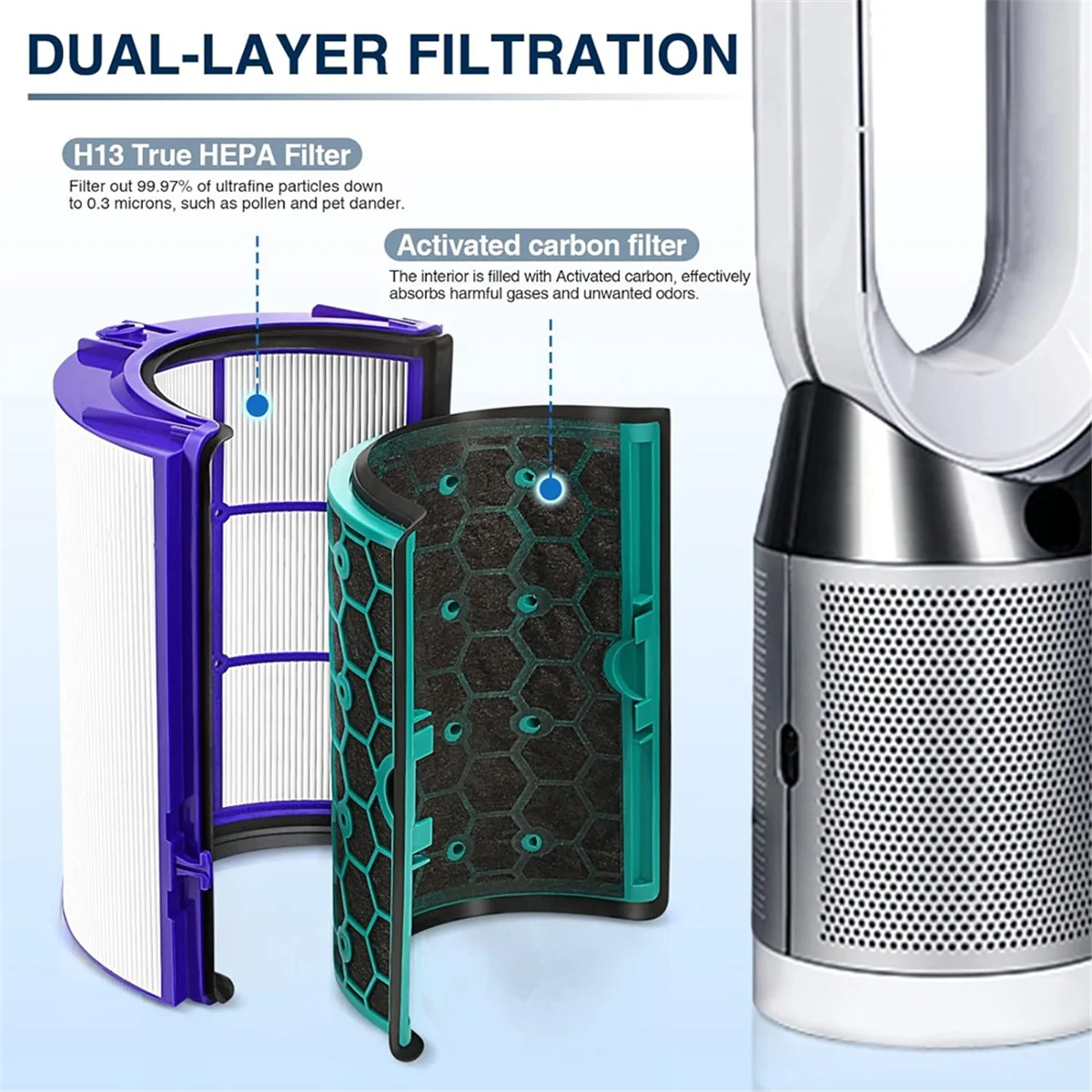 Hepa Carbon Filter for Dyson TP04 HP04 DP04 TP05 HP05 Pure Cool Hepa Purifier Sealed Two Stage 360 Degree Filter System