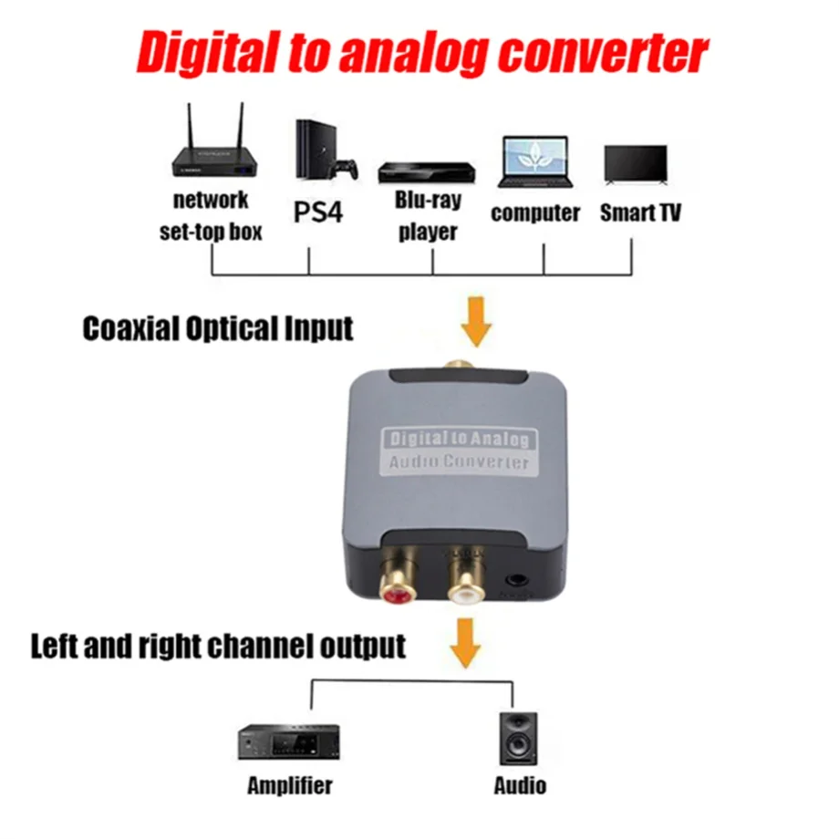 Digital to Analog Converter DAC Audio Optical Toslink SPDIF Coaxial Input to L/R RCA 3.5mm Jack Headphone Amplifier Output