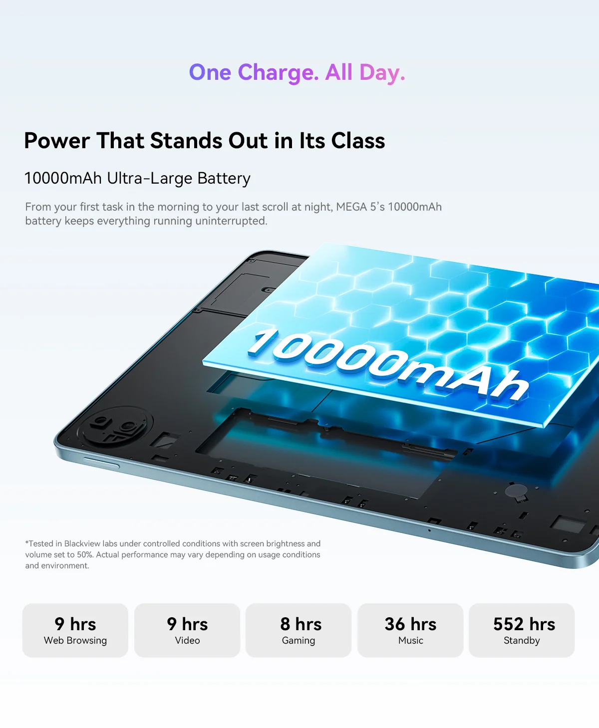 Blackview Mega 5 Tablet Pc, 24Gb(8+16) Ram 256Gb Rom, 12.2" 2.4K Ultra‑Clear Ips 120Hz, Tüv Süd Low Blue Light, Dokeos_P 5.0 Android 16, 10000Mah 55W, Wi‑Fi 6, Dual 2W Box Speakers, 1080P Widevine L1 for Netflix Disney+ Prime Video