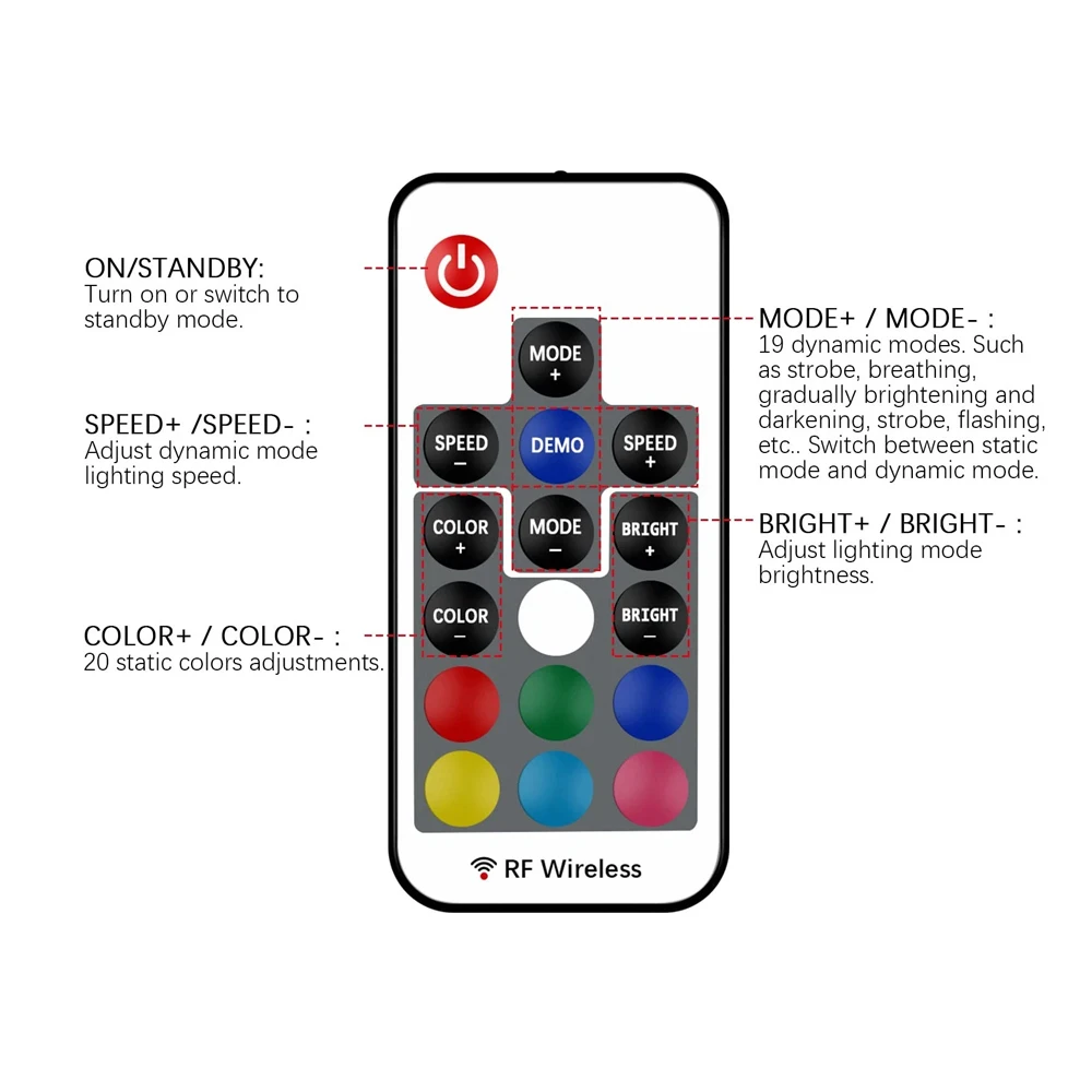 17-klawiszowy bezprzewodowy pilot zdalnego sterowania LED Mini RF do pasków kolorowych RGB 5050/3528/5730/5630/3014 — zdjęcie 6
