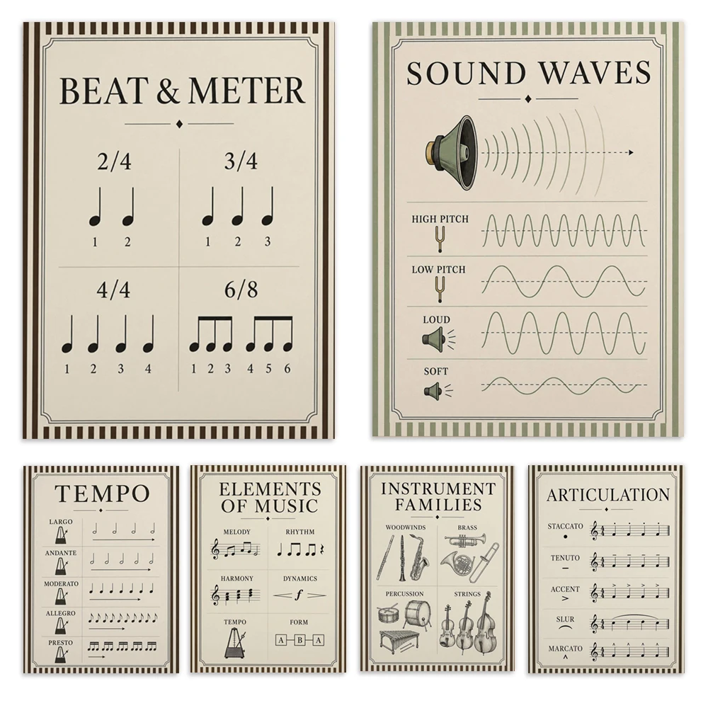Music tempo, rhythm and melody instruction, music theory elements, musical instruments, sheet music, sound wave posters