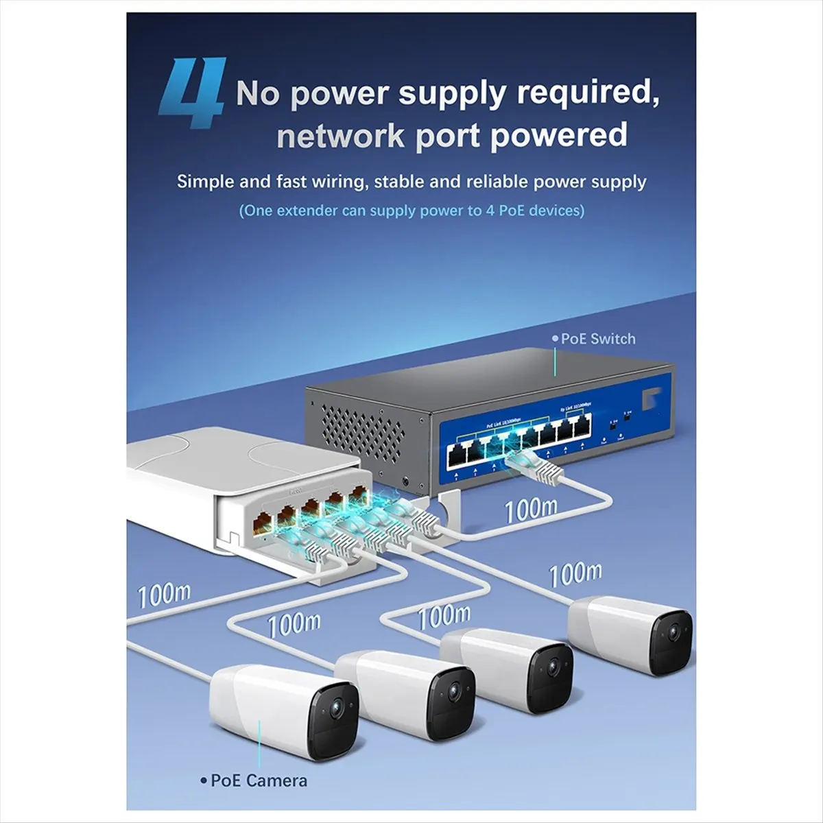 A003 New 4-Port IP55 Outdoor Waterproof POE Repeater 100Mbps 1 to 4 Network Switch PoE Extender for IP Cameras 100M