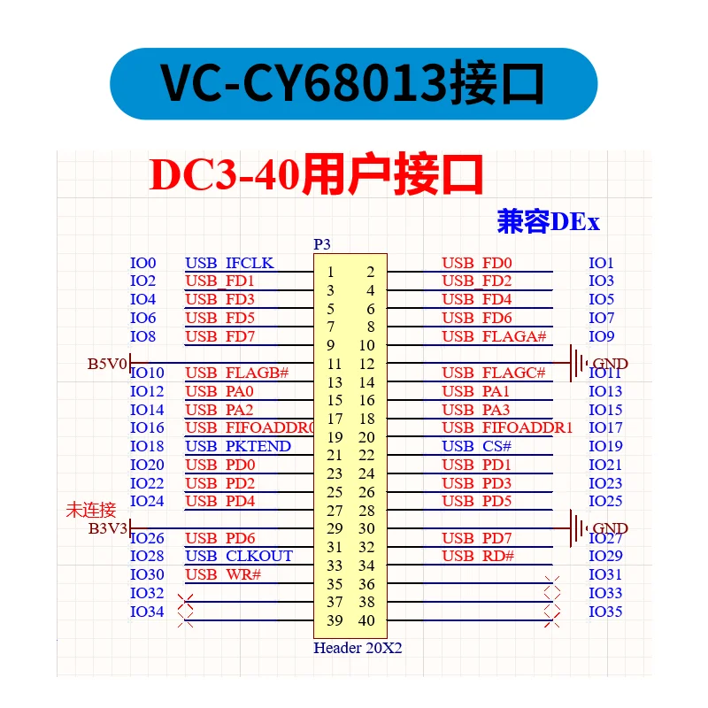 68013 USB2.0 Daughter Card Provides Camera Image Transmission Module + FPGA and Host Computer Solution