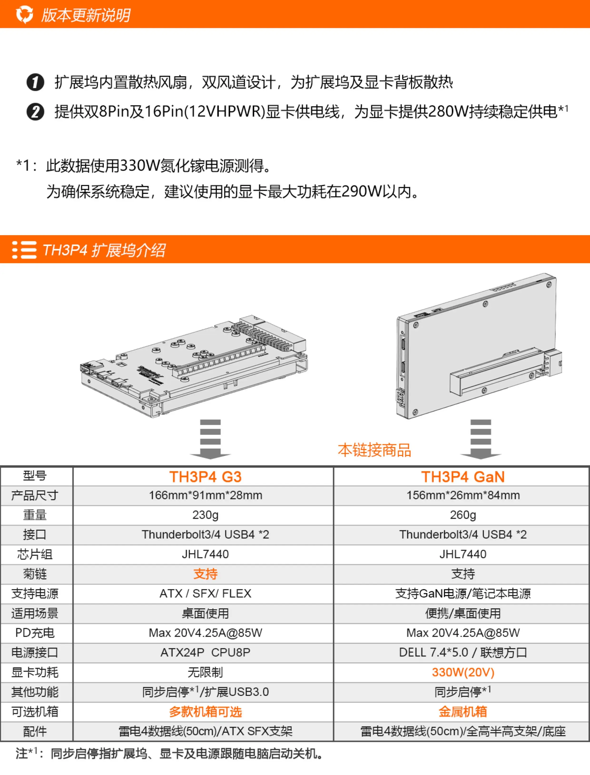 TH3P4GaN V2 Laptop Thunderbolt 4/3 USB 4 Graphics Card GPU Dock