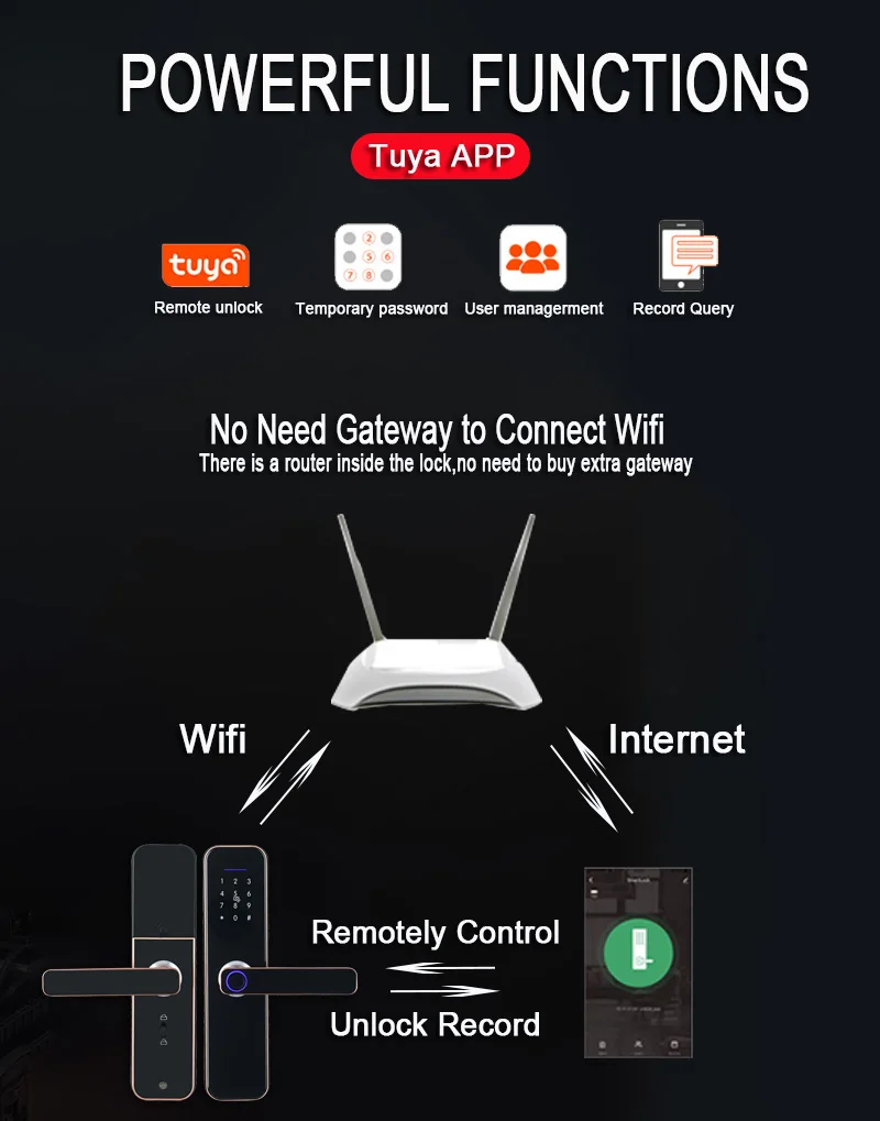 Tuya-cerradura electrónica de puerta inteligente, dispositivo Digital con huella dactilar, tarjeta inteligente, contraseña, USB