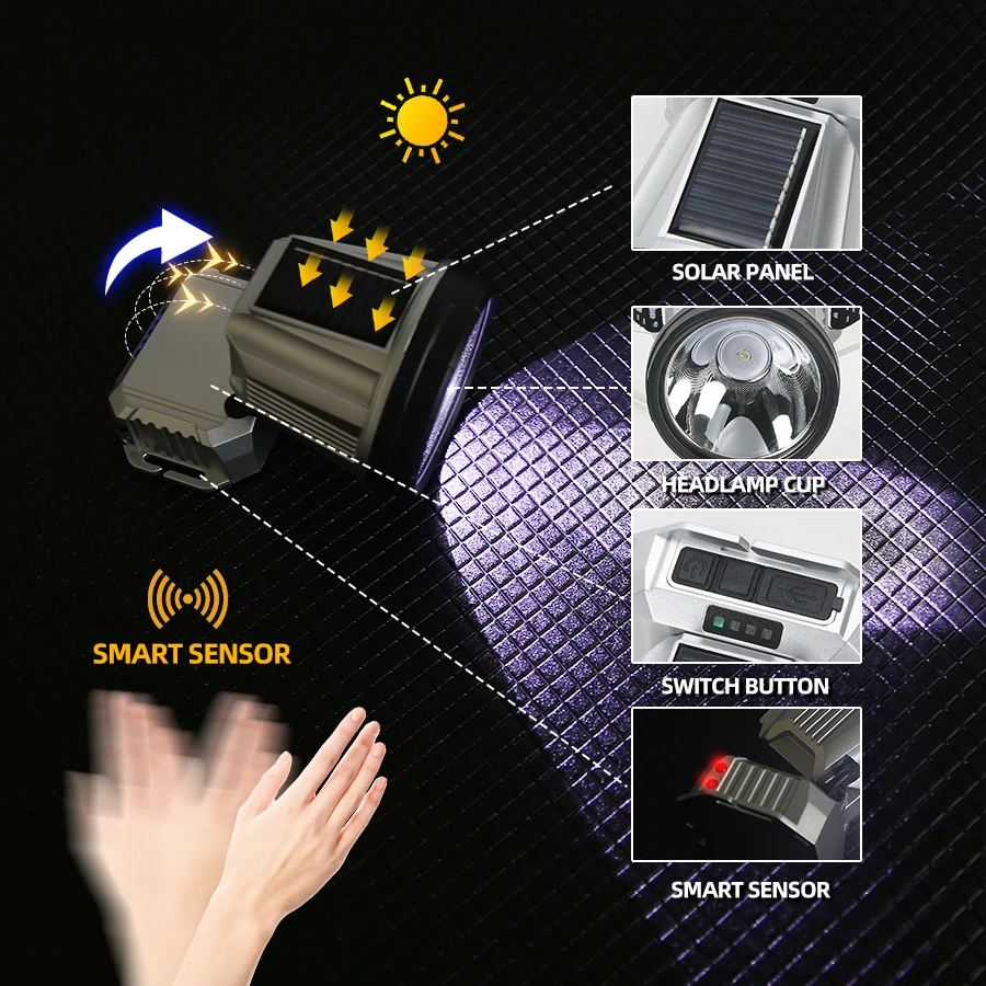 Strong Light LED Head Flashlight Type-c Rechargeable Headlamp with Solar Panel Camping Fishing Outdoors Waterproof Headlights