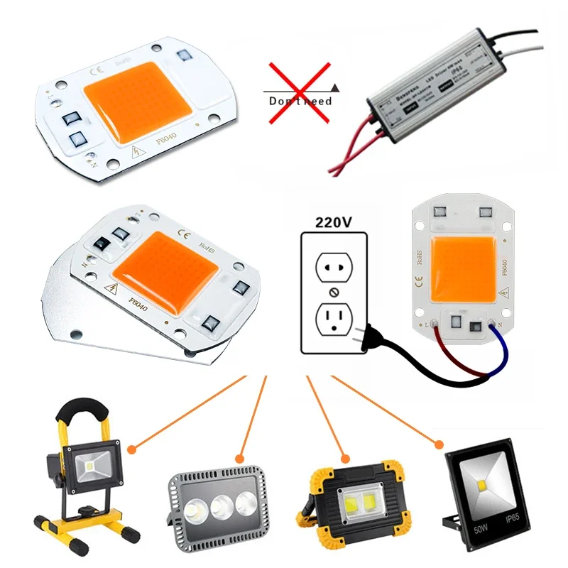 Imagem -04 - Cob Led Chip Phyto Lâmpada Diodo Led Crescer Luzes Espectro Completo Ac110v 220v 10w 20w 30w 50w Fitolampy para Mudas Interior 10 Pcs por Lote