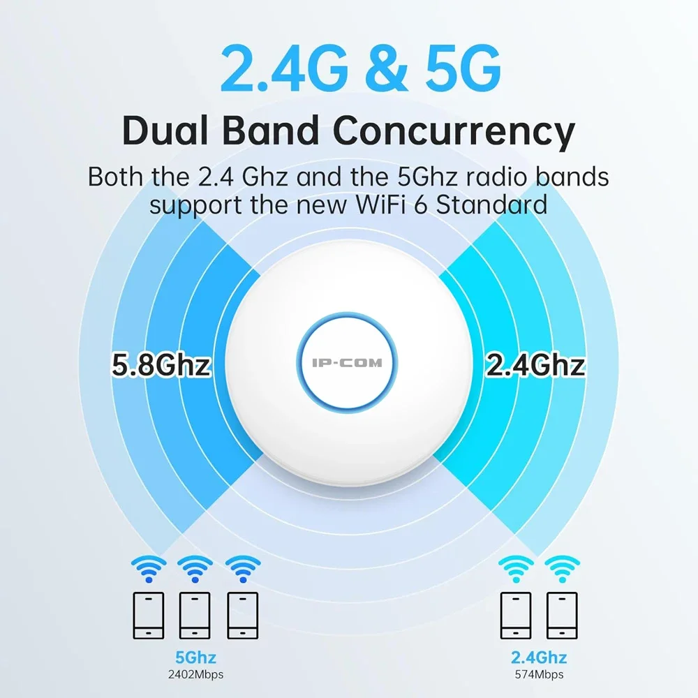 Ultra-Slim Wireless Access Point True WiFi 6 AX3000 PoE+ Powered Mesh, Seamless Roaming, WPA3, MU-MIMO Dual Band Wireless AP