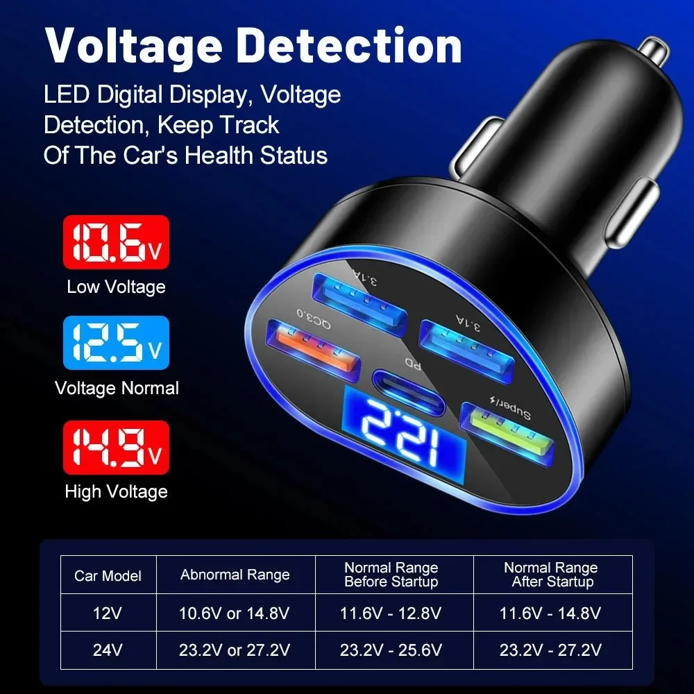 200W PD Heart-shaped Car Charger QC3.0 Fast Charge 1 to 5 Car Cigarette Lighter Plug 5 Port  Flash Charge with Digital Display